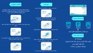 راهنمای شارژ کیف پول الکترونیکی