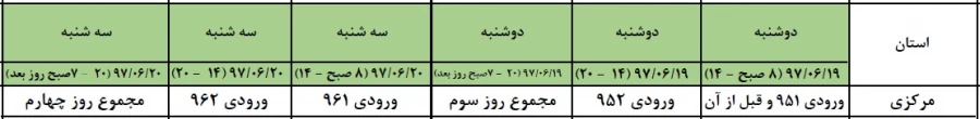 زمانبندی انتخاب واحد 2