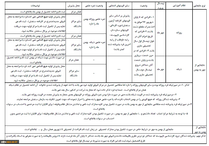 اطلاعیه در خصوص جابجایی از بهمن به مهر و مهر به مهمن 2