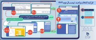 اطلاعیه انتخاب واحد 4