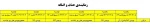 زمانبندی حذف و اضافه نیمسال دوم 98-97 2
