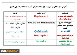 آدرس سایت های پر کاربرد برای دانشجویان خمین