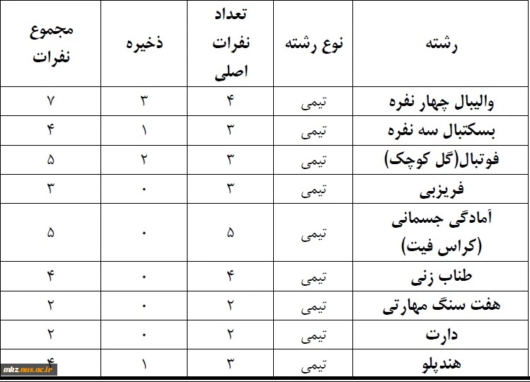 رشته های جشنواره ورزشی