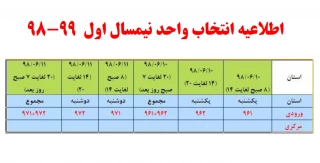 اطلاعیه انتخاب واحد نیمسال اول 98-99