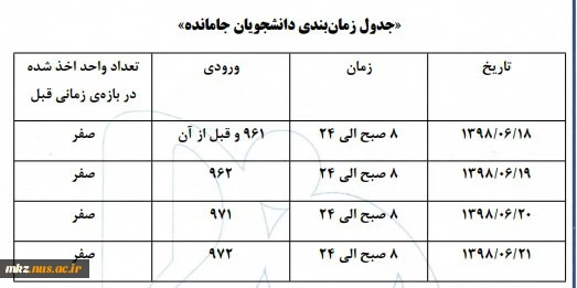 انتخاب واحد مجدد 2