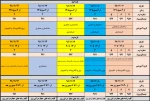 جدول زمانبندی انتخاب واحد
دانشکده فنی و حرفه ای امیرکبیر اراک 2