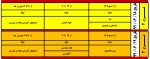 انتخاب واحد 3