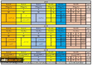 اطلاعیه حذف و اضافه