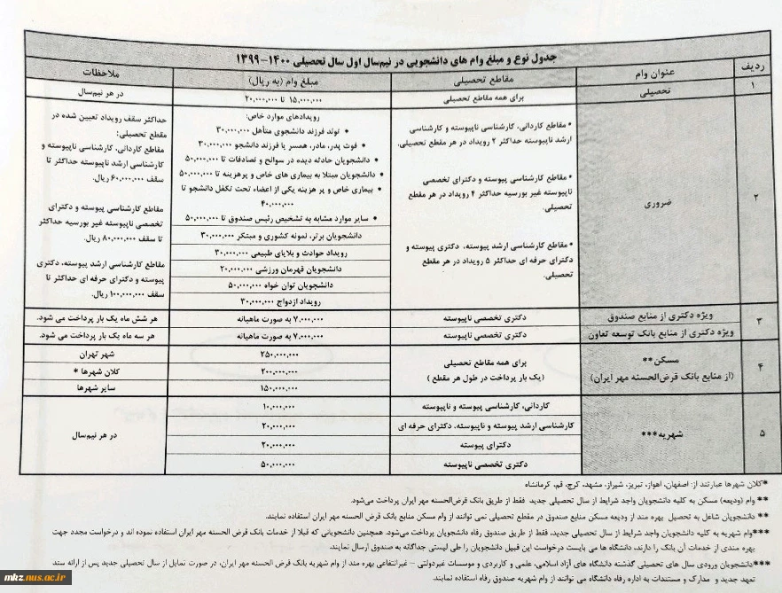 اطلاعیه وام دانشجویی 2