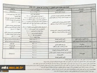 اطلاعیه وام دانشجویی 3