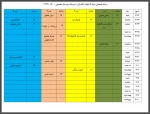 برنامه امتحانی 992کاردانی گرافیک اطهر  اصلاحی(2)