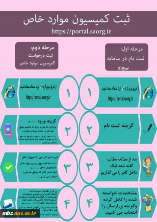 اطلاعیه کمیسیون موارد خاص