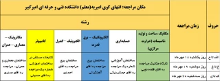 اطلاعیه شماره 5 ثبت نام