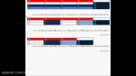 پژوهش عملیاتی2- بخش4 از جلسه 4 (ساده سازی ماتریس بازی ها) -خانم دکتر رضایی هزاوه